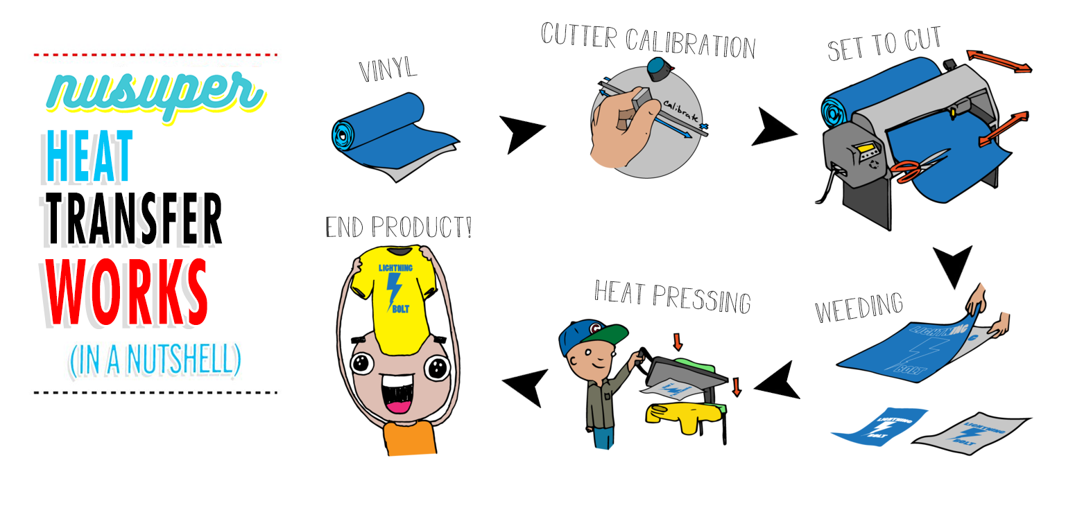 Heat Transfer Works